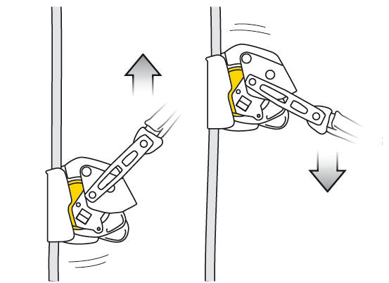 Petzl mobiele antivalbeveiliging ASAP LOCK